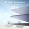 Anker SOLIX PS200 Portable Solar Panel (200W)