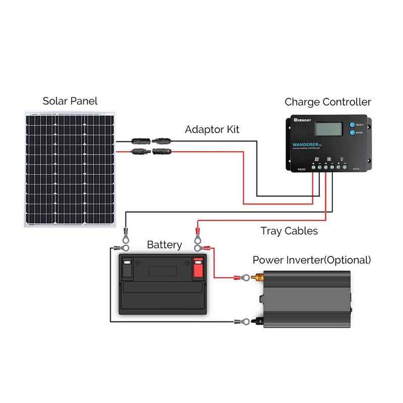 Renogy RKIT50DST-US 12V Monocrystalline Starter Kit New