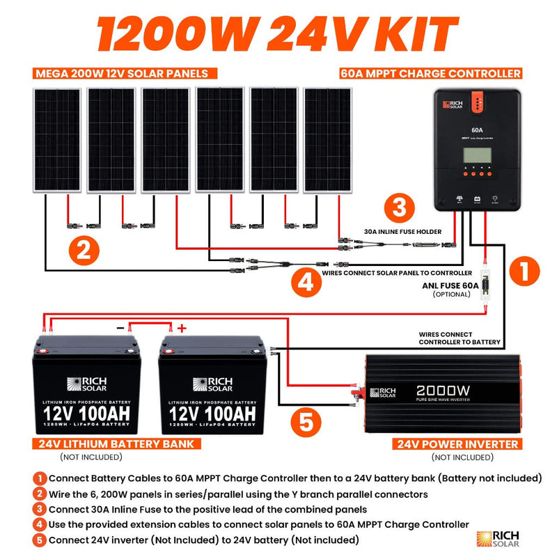 Rich Solar 1200 Watt Solar Kit