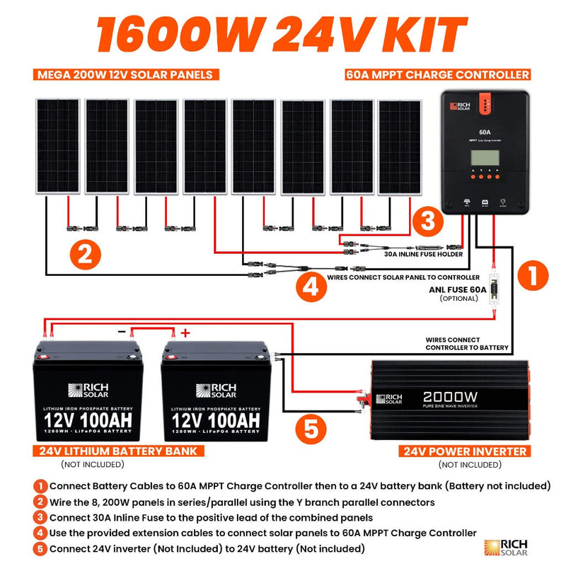 Rich Solar 1600 Watt Solar Kit