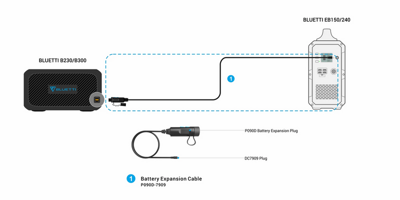 Bluetti B230 Expansion Battery | 2048Wh