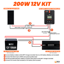 Rich Solar 200 Watt Solar Kit