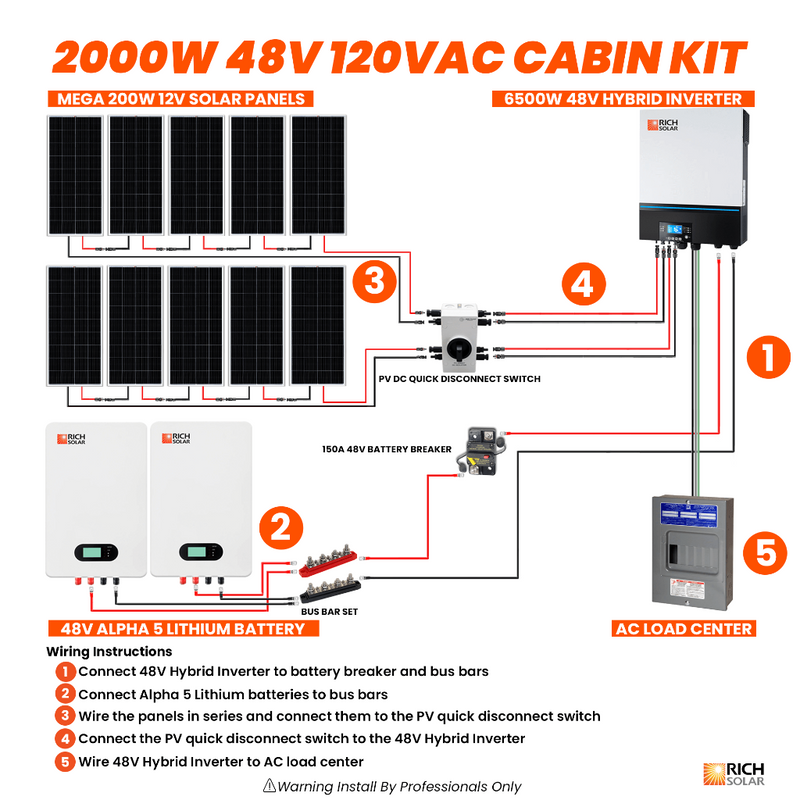 Rich Solar 2000W 48V 120VAC Cabin Solar Kit