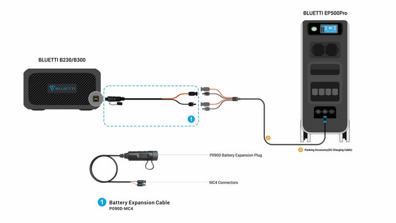 Bluetti B230 Expansion Battery | 2048Wh