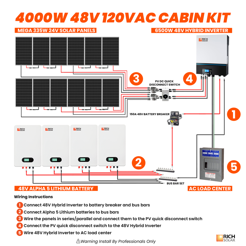 Rich Solar 4000W 48V 120VAC Cabin Solar Kit