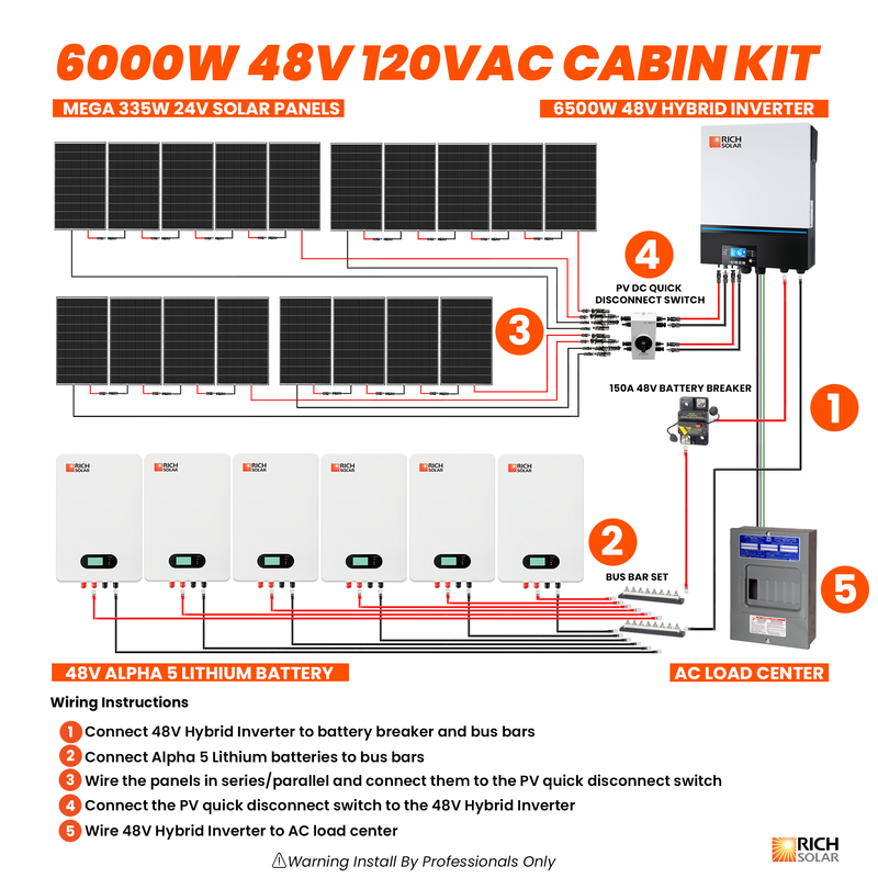 Rich Solar 6000W 48V 120VAC Cabin Solar Kit