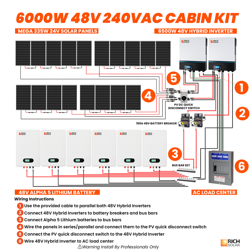 Rich Solar 6000W 48V 240VAC Cabin Solar Kit