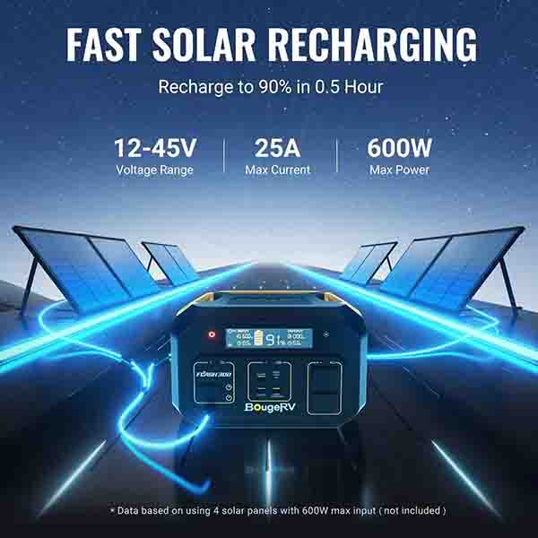 BougeRV 286Wh Power Station with 130W Solar Panel Kits