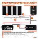 Rich Solar 800 Watt Complete Solar Kit