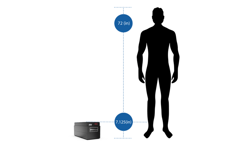 Big Battery | 48V 2X BADGER 2 KIT – NMC – 96Ah – 4.2kWh