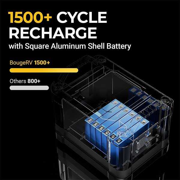 BougeRV 1100Wh Portable Power Station