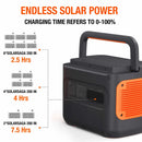 Jackery Explorer 2000 Pro Portable Power Station