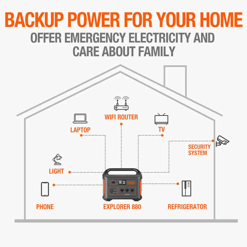 Jackery Explorer 880 Portable Power Station