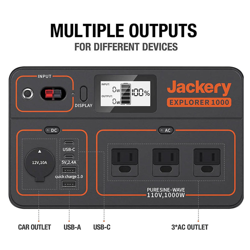 Jackery Solar Generator 1000 | Explorer 1000 + 2 x SolarSaga 100W