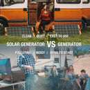 Jackery Solar Generator 1000 | Explorer 1000 + 2 x SolarSaga 100W