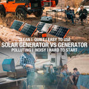 Jackery Solar Generator 1500 | Explorer 1500 + SolarSaga 100W