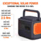 Jackery Solar Generator 2000 Pro | Explorer 2000 Pro + SolarSaga 200W