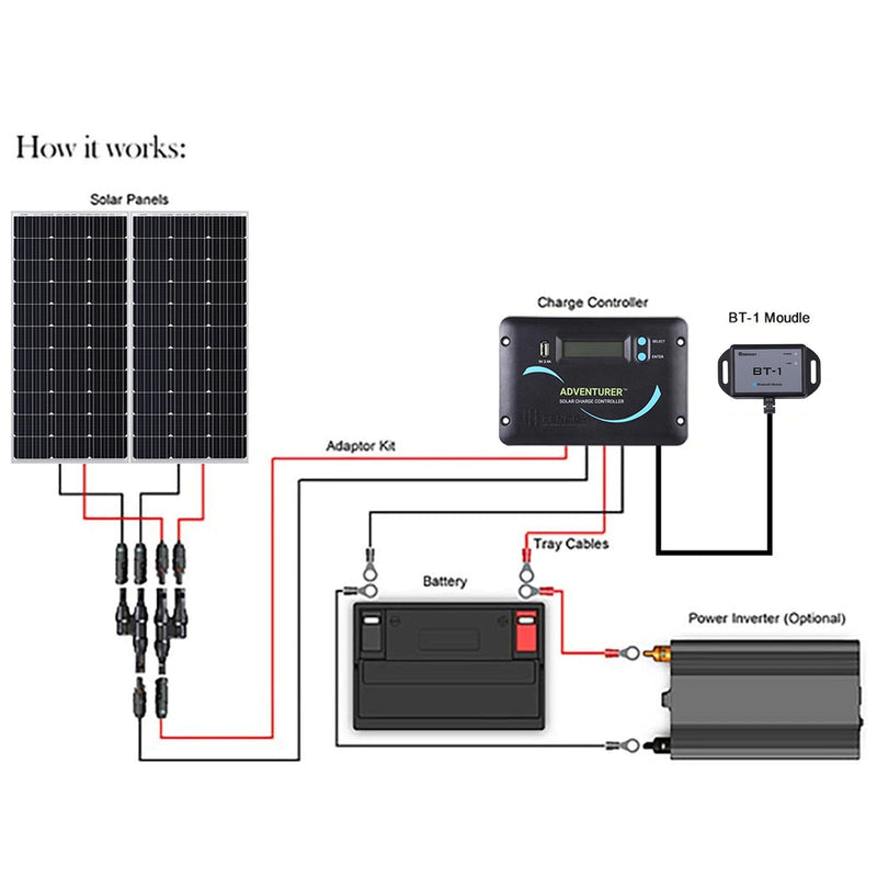 Renogy RNG-KIT-RV200D-ADV30-US 200 Watt 12 Volt Solar RV Kit New