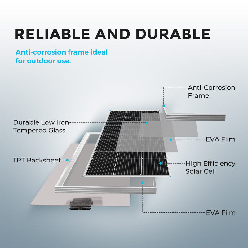 Renogy Premium Solar Kit | 400 Watt 12 Volt Solar Premium Kit W/MPPT or REGO Solar Charge Controller