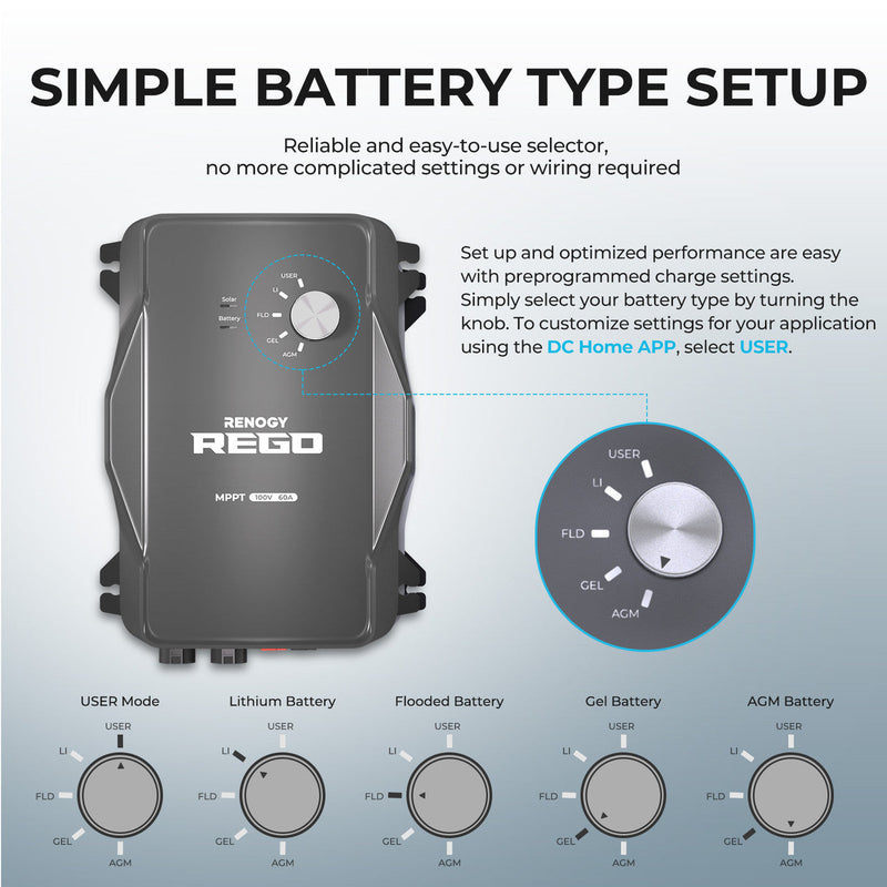 Renogy Premium Solar Kit | 400 Watt 12 Volt Solar Premium Kit W/MPPT or REGO Solar Charge Controller