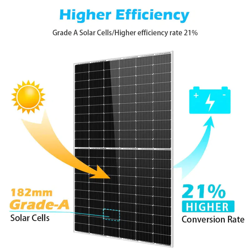 Sungold Power | 450 WATT MONOCRYSTALLINE SOLAR PANEL 4PC