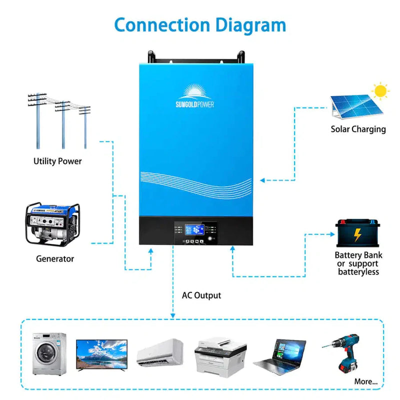 Sungold Power | 6000W 48V HYBRID SOLAR INVERTER SPLIT PHASE 120/240VAC (GRID FEEDBACK & BATTERYLESS)