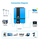 Sungold Power | 6500W 48V SOLAR CHARGE INVERTER PARALLEL + WIFI MONITOR UL1741 STANDARD