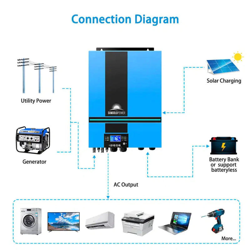 Sungold Power | 6500W 48V SOLAR CHARGE INVERTER PARALLEL + WIFI MONITOR UL1741 STANDARD