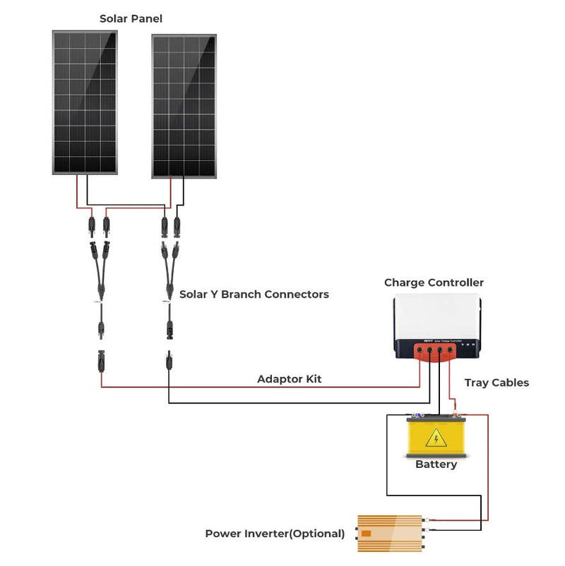 BougeRV 400 Watt 12 Volt Solar Starter Kit