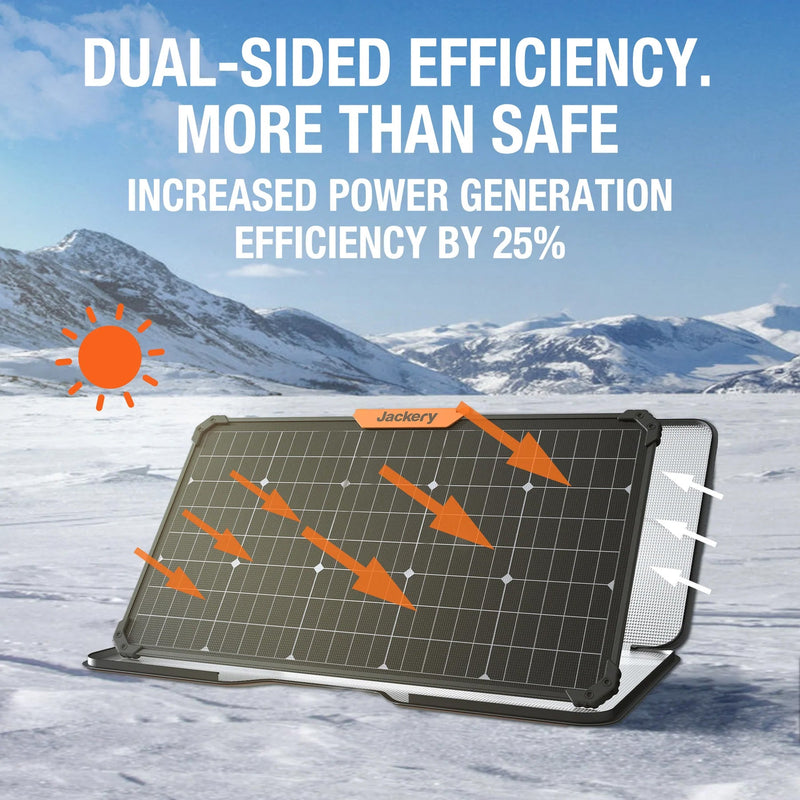 Jackery SolarSaga Solar Panel | 80 Watts