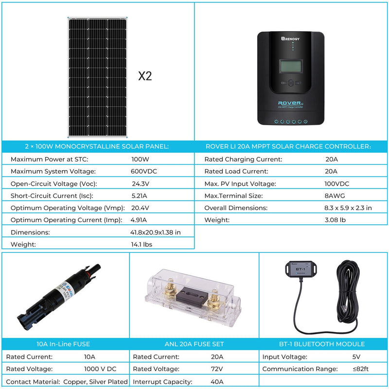 Renogy Premium Solar Kit | 200 Watt 12 Volt Solar Premium Kit w/Rover 20A Charge Controller